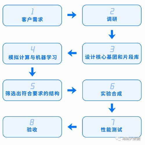 海森专业定制开发材料 做世界领先的化工行业产品