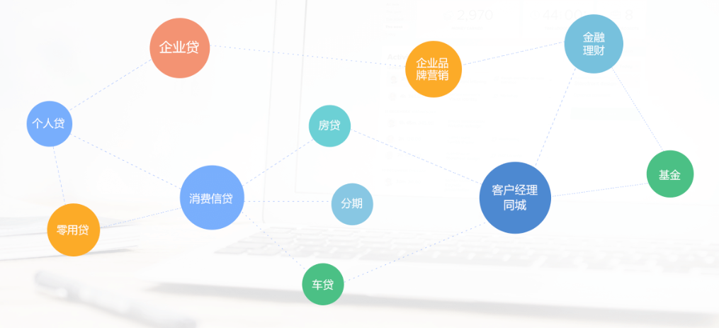 互融云金融小程序定制开发:产品功能强大 性价比高