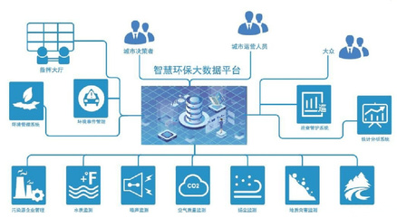 物联网IOT应用技术 物联网app开发 支持软硬件定制开发