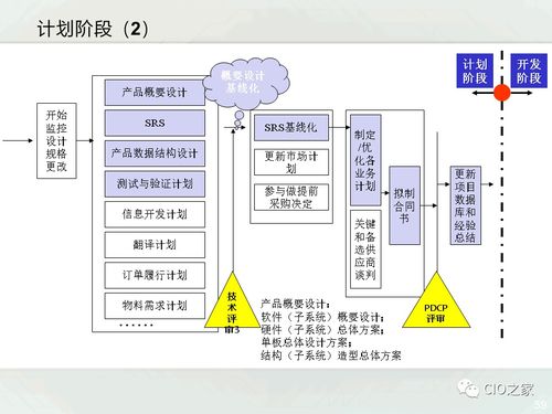 一文了解ipd产品研发管理