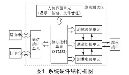 西安安泰一种带无线联网功能的线缆测试仪介绍