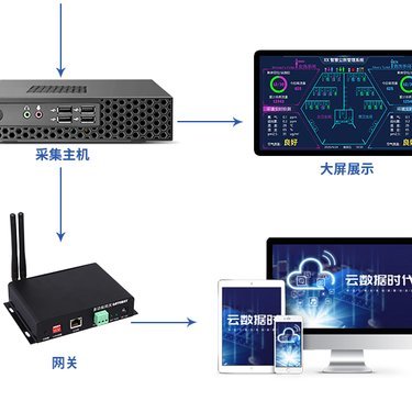 郑州智慧公厕厂家