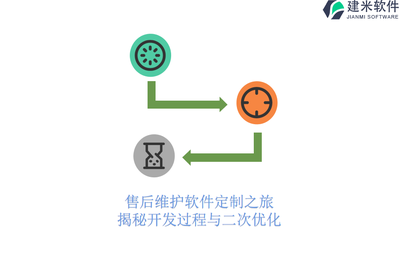 售后维护软件定制之旅:揭秘开发过程与二次优化