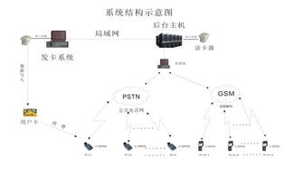 供应储值卡系统定制,储值卡系统开发,全国储值卡支付系统服务商