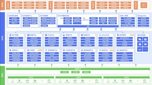 xops运维风向标 嘉为蓝鲸出席2021年gops全球运维大会深圳站