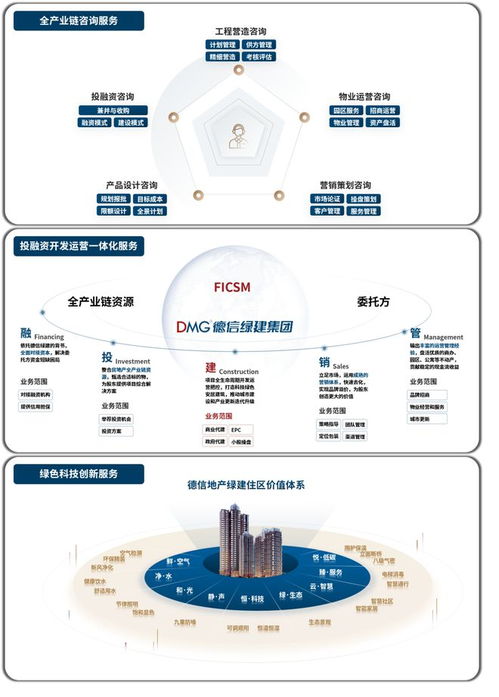 德信绿建集团 锚定目标,战略重塑,打造全产业链绿色城市综合服务商